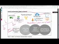 Task - Faculty Development Programme on Artificial Intelligence Deep Learning