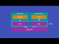 Digging Into Android System Services