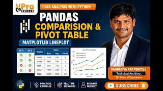 Python Pandas Comparison Pivot Table Matplotlib Line Plot Beginner to Advanced