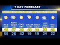 Cape Cod Weather Forecast