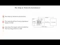 DQN Deep Q-Network DQN Architecture DQN Explained