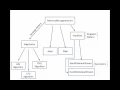 MMU Java Project - Idan
