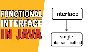 Functional Interface in Java 8 Most Asked Interview Question