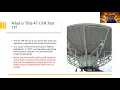 What is Title 47 CFR Part 15 - FCC Certification