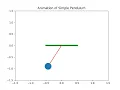 SIMPLE PENDULUM ANIMATED SOLVED USING PYTHON