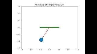 SIMPLE PENDULUM ANIMATED SOLVED USING PYTHON