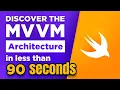 Discover the VM architecture in less than 90 seconds