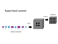 Computer Science Principles 19 - Timing and Algorithmic Complexity