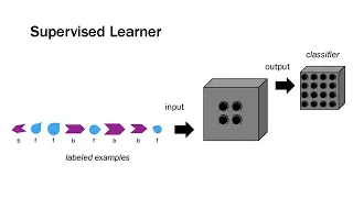 Computer Science Principles 19 - Timing and Algorithmic Complexity