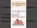 Types of Multiprocessing Systems