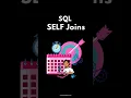 SQL SELF JOIN Joins a table to itself