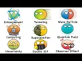 Download Lagu Every QUANTUM Physics Concept Explained in 10 Minutes