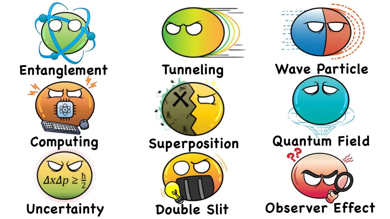 Outline Video Every QUANTUM Physics Concept Explained in 10 Minutes