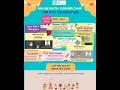 Online Math Summer camps 2025