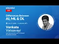 AI vs ML vs Deep Learning Difference between AI ML and DL AI-ML Training Edureka