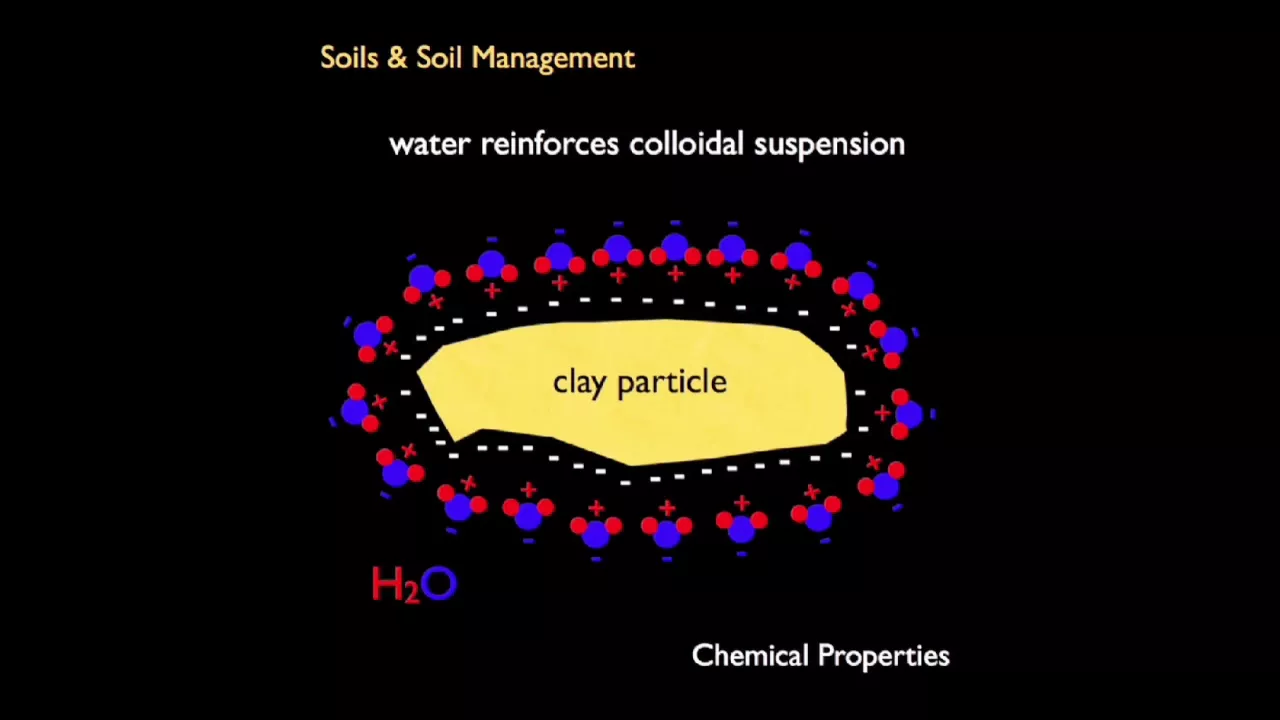 Soil Chemistry P1