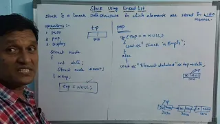 Stack using Linked List Stack Data Structure Telugu