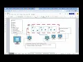 Setup Kubernetes Cluster Using Kubeadm Multi-Node - Part9 AWS DevOps Training By Kesav Kummari