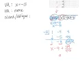Graphing a Rational Function with a slant asymptote