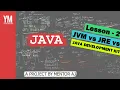 Lesson 2 JVM vs JRE vs JDK Java Sinhala