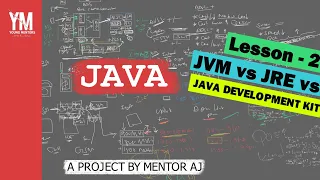 Lesson 2 JVM vs JRE vs JDK Java Sinhala