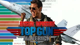top 15 most grossing tom cruise movies of all time 1981 2022