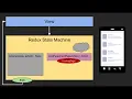 Introduction into RxRedux