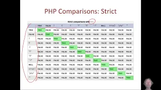 05 k php type juggling