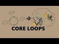 Core Loops How they form a Game s Narrative
