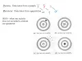 Statistics Bias Variability Statistics Parameters