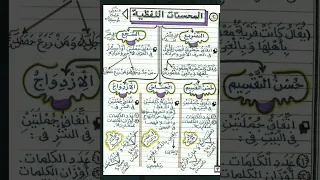 المحسنات اللفظية 