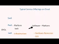 OCI Part 1 - 2 Typical Cloud ServiceOfferings