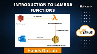 Introduction to AWS Lambda Functions with Hands on Lab