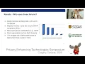 The Role of Online Forums in Developer Understanding of Privacy Law - A Reddit Case Study