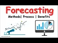 What is Forecasting Process Benefits of Forecasting