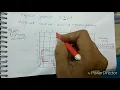 8 queens problem using backtracking - lecture51 ADA