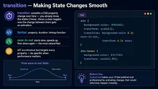 Chapter 8 - JavaScript and CSS Animations