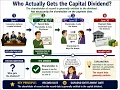 8 - Who Gets the Capital Dividend Declared Record Payment Date Explained for Shareholders