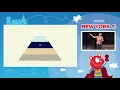 Atomic Design Create Design Systems Not Pages