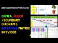 AIAG VDA DFMEA DFMEA with Block Diagram Interface Matrix