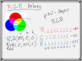 RGB and Hexadecimal