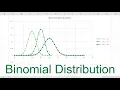 Excel Binomial Distribution Tutorial - Calculate Probabilities Fast