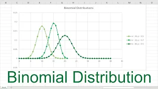 Excel Binomial Distribution Tutorial - Calculate Probabilities Fast
