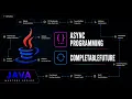 Java CompletableFuture Callable Future Async Chaining Java Mastery Series