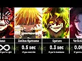 Download Lagu How Long Could You Survive Against Demon Slayer Characters?