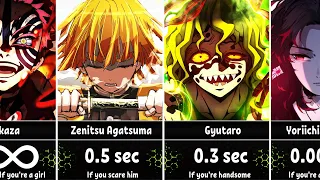 How Long Could You Survive Against Demon Slayer Characters