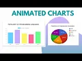 How To Create Charts For Your WordPress Website