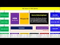 Snowflake Training with Real-time Project