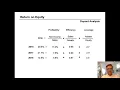 Understanding Dupont Analysis
