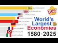 Lagu Largest Economies Ranked: Data from 1580 to 2025
